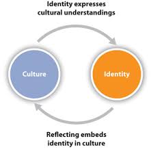 Identity and the Organization