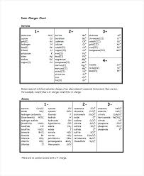 Ion Charge Chart Bedowntowndaytona Com