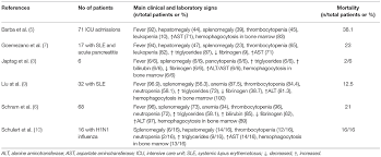 Frontiers Macrophage Activation Like Syndrome A Distinct Entity Leading To Early Death In Sepsis Immunology