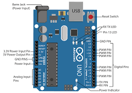 The pcb design of the arduino uno uses smd (surface mount device) components. Different Parts Of Arduino Uno Board Stempedia Learning Center