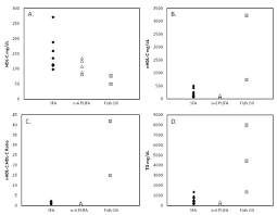 Can now be found as a hooker on the net. Use Of Hamster As A Model To Study Diet Induced Atherosclerosis Nutrition Metabolism Full Text