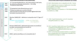 • les carottes cuites (sans matière grasse) permettent elles aussi de réguler le transit. Vers Des Formules Infantiles Biomimetiques De La Structure Du Lait Maternel Et De Son Comportement Digestif Sciencedirect