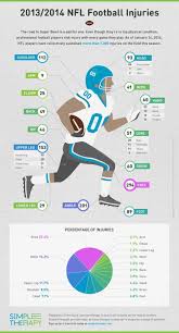 every nfl injury this season in 1 handy chart ouch huffpost