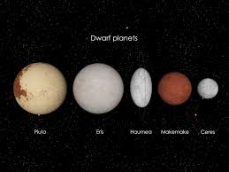 Eris Dwarf Planet: Discovery, Classification, Mass And Other Facts