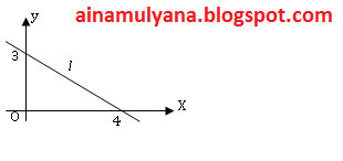Maybe you would like to learn more about one of these? Latihan Online Soal Ujian Sekolah Matematika Smp Tahun 2021 2022 Pendidikan Kewarganegaraan Pendidikan Kewarganegaraan