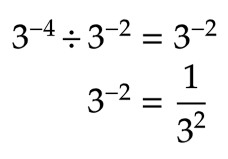 A fraction with like exponents in the numerator and denominator is the same as having that whole fraction raised to a single power. Negative Exponents 8 Things Your Students Need To Know Prodigy Education