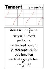 Precal And Trig Function Posters Trigonometry Life Hacks For School Learning Mathematics