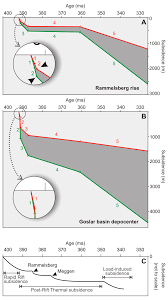 The tabletop basin is a very charming feature for a bathroom. Minerals Free Full Text Basin Evolution And Massive Sulfide Deposition At Rammelsberg Germany Updating The Subsidence Analysis Html