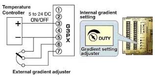 As a result, five additional connections are made at the db37 connector. Faq01998 For Temperature Controllers Omron Industrial Automation