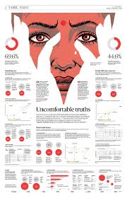 Pin On Infographics