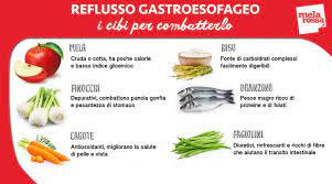 Il latte, i formaggi e i. Reflusso Gastroesofageo Cause Sintomi E Rimedi Melarossa