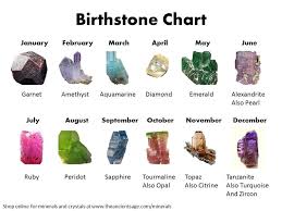 birthstone chart and what the stones look like before being