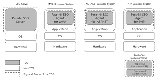 Oct 08, 2020 · sso kpm login. 2