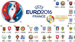 Tableau euro tableau für 2 euro münzen. Euro 2016 Vizzes Tableau Public