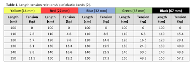 elastic resistance training science for sport