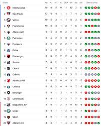 Neste vídeo, aprendes ângulos côncavos e convexos, ângulos verticalmente opostos e ân. A Classificacao Da Serie A De 2020 Apos A 6Âª Rodada Com 3 Nordestinos Na Zona Da Sula Cassio Zirpoli