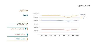 عدد سكان قطر يرتفع في سبتمبر لـ 2 75 مليون نسمة معلومات مباشر