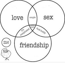 「Forever Alone」の画像検索結果