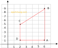 Maybe you would like to learn more about one of these? Soal Pg Dan Pembahasan Bidang Koordinat Cartesius Kelas 8 Ajar Hitung