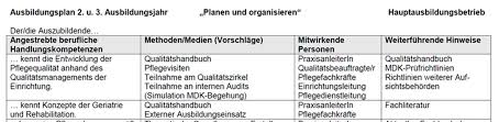 Dabei ist die praktische umsetzung des pflegeprozesses gelungen, wenn eine nicht in der einrichtung beschäftigte pflegekraft anhand der dokumentation pflegebedürftige individuell und aktivierend pflegen kann, ohne dass ein schaden für den pflegebedürftigen. Http Www Branchenmonitoring Gesundheitsfachberufe Rlp De Sites Default Files 2017 04 Anlage Handreichung Projekt Theorie Praxis Transfer 0 Pdf