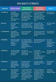 Data Quality Attribute Coolguides In 2020 Data Quality Data Science Learning Master Data Management