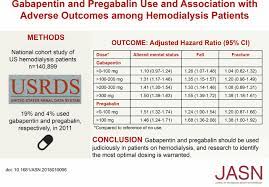 Gabapentin And Pregabalin Use And Association With Adverse Outcomes Among Hemodialysis Patients American Society Of Nephrology