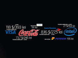 Desfasurarea asctiunii inseamna unde a ajut loc actiunea. De Ce SÄƒ Cumperi AcÅ£iuni La Apple Coca Cola Sau Intel Acum Direct De La Bucuresti