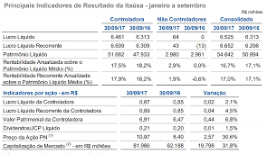 Tudo que o investidor precisa para tomar a melhor decisão. Acoes Da Itausa Itsa4 Apresenta Cenario Favoravel A Entrada