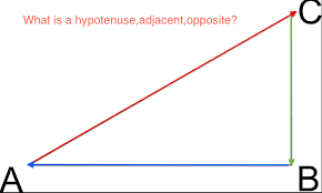 The adjacent is the side that forms the angle of choice along with the hypotenuse. Tatooine The Desert Planet Page 6