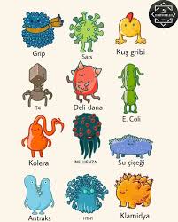Biyoteknoloji Biyoteknoloji Bilim Bilimsel Yasam Evren Canli Doga Evrim Biyokimya Tabiat Labaratuvar Microbiology Instagram Posts Illustration
