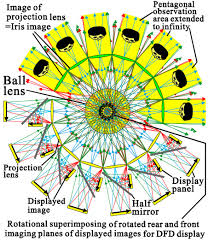 Check spelling or type a new query. Osa 360 Degree Screen Free Floating 3d Image In A Crystal Ball Using A Spatially Imaged Iris And Rotational Multiview Dfd Technologies