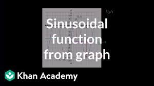 Thanks to all of you who support me on patreon. Sinusoidal Function From Graph Video Khan Academy