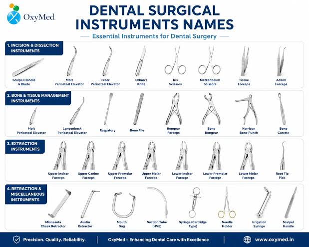 Comprehensive surgical instrument tray, AI generated