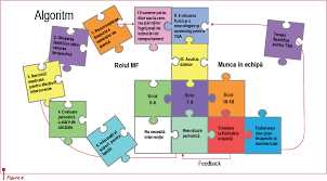 Din aceasta cauza, tulburarea de dezvoltare poate arata foarte diferit de la copil la copil. IntervenÅ£ia In Autism Trebuie SÄƒ Fie Timpurie IntensivÄƒ È™i SÄƒ Implice Activ Familia