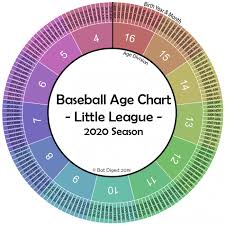 Little League Age Chart Birthday Cutoffs Calculator