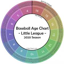 little league age chart birthday cutoffs calculator