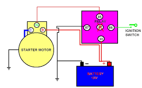 Gambar pasang starter moto kereta. Pasang Relay Tambahan Untuk Starter Motor