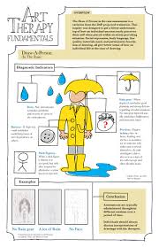 Dap In The Rain Assessment Art Therapy Activities Art Therapy Projects Creative Arts Therapy
