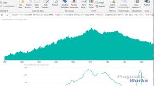 Power Bi Custom Visuals Time Brush