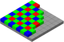 The ccd chip contains 1024 × 1024 pixels, with each square pixel being 10 μm on a side. Charge Coupled Device Wikipedia