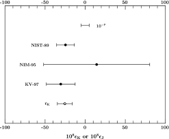 518 /1995 privind unele drepturi şi obligaţii ale personalului român trimis în străinătate pentru. Codata Recommended Values Of The Fundamental Physical Constants 2010 Journal Of Physical And Chemical Reference Data Vol 41 No 4