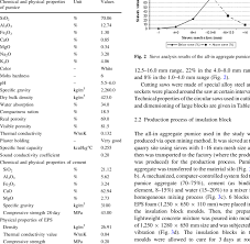 Chemical and physical properties of pumice, cement and EPS foam | Download  Table