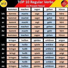 Here Two Tables With The Most Important And Most Used German Regular And Irregular Verbs And It German Language Learning German Phrases Learning German Phrases