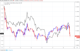 Usd Zar Exchange Rate Forecast Forex Trading Times Est