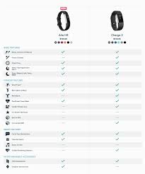 compare fitbit tool fitbit blog