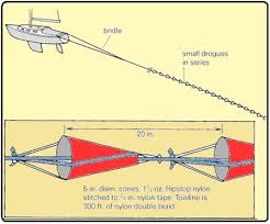 How To Use Parachute Sea Anchors