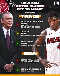 The houston rockets are trading guard victor oladipo to the miami heat, per espn's adrian wojnarowski. Victor Oladipo Miami Heat Swap Graphic On Behance