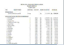 Contoh proposal kegiatan sekolah sponsorship bantuan dana lengkap. Get Smart Y Fun Tugas Kedua Dan Ketiga