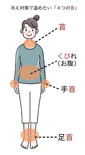 首 を 温める 効果