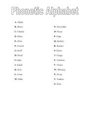 The nato phonetic alphabet is the most. Phonetic Alphabet